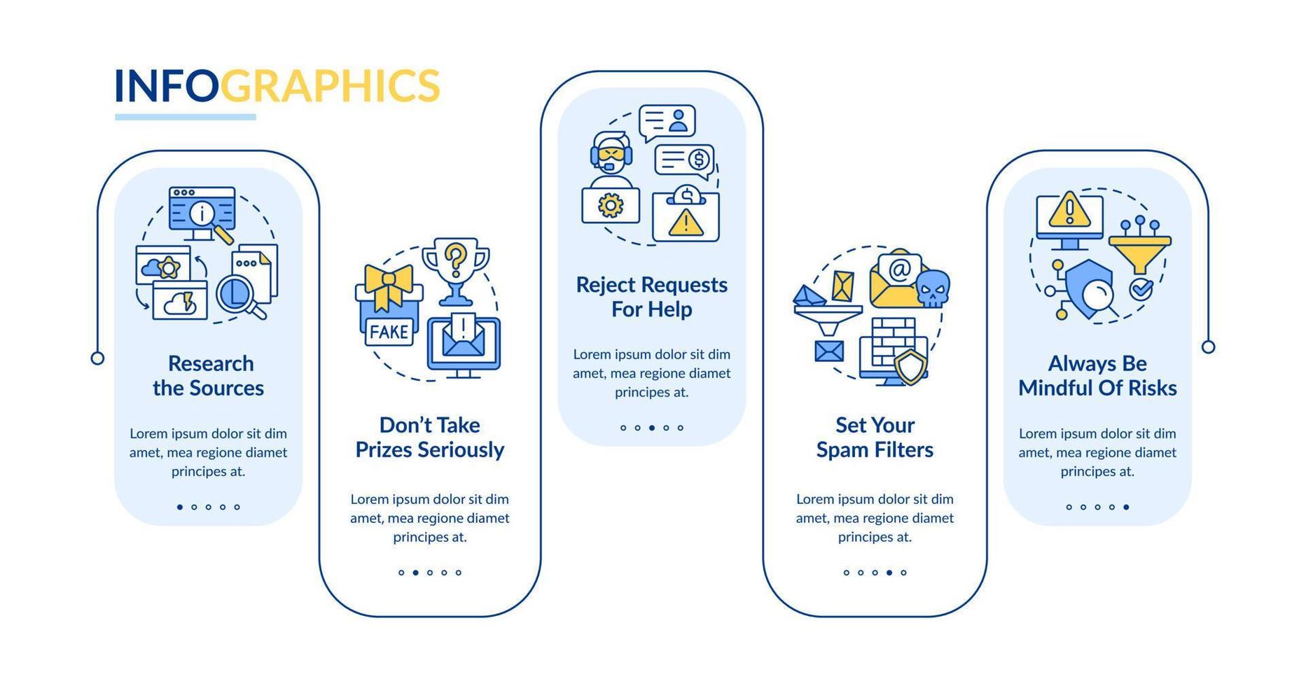 Verhütung Cyberangriffe Tipps Rechteck Infografik Vorlage. Sicherheit. Daten Visualisierung mit 5 Schritte. editierbar Zeitleiste die Info Diagramm. Arbeitsablauf Layout mit Linie Symbole vektor