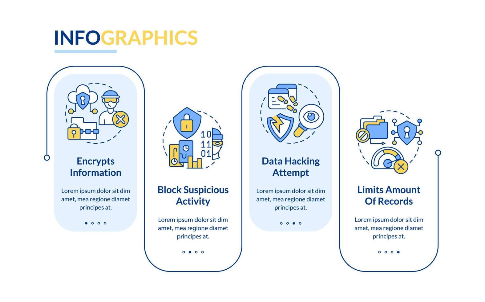 kund Identifiering förhindrar dataintrång rektangel infographic mall. data visualisering med 4 steg. redigerbar tidslinje info Diagram. arbetsflöde layout med linje ikoner vektor