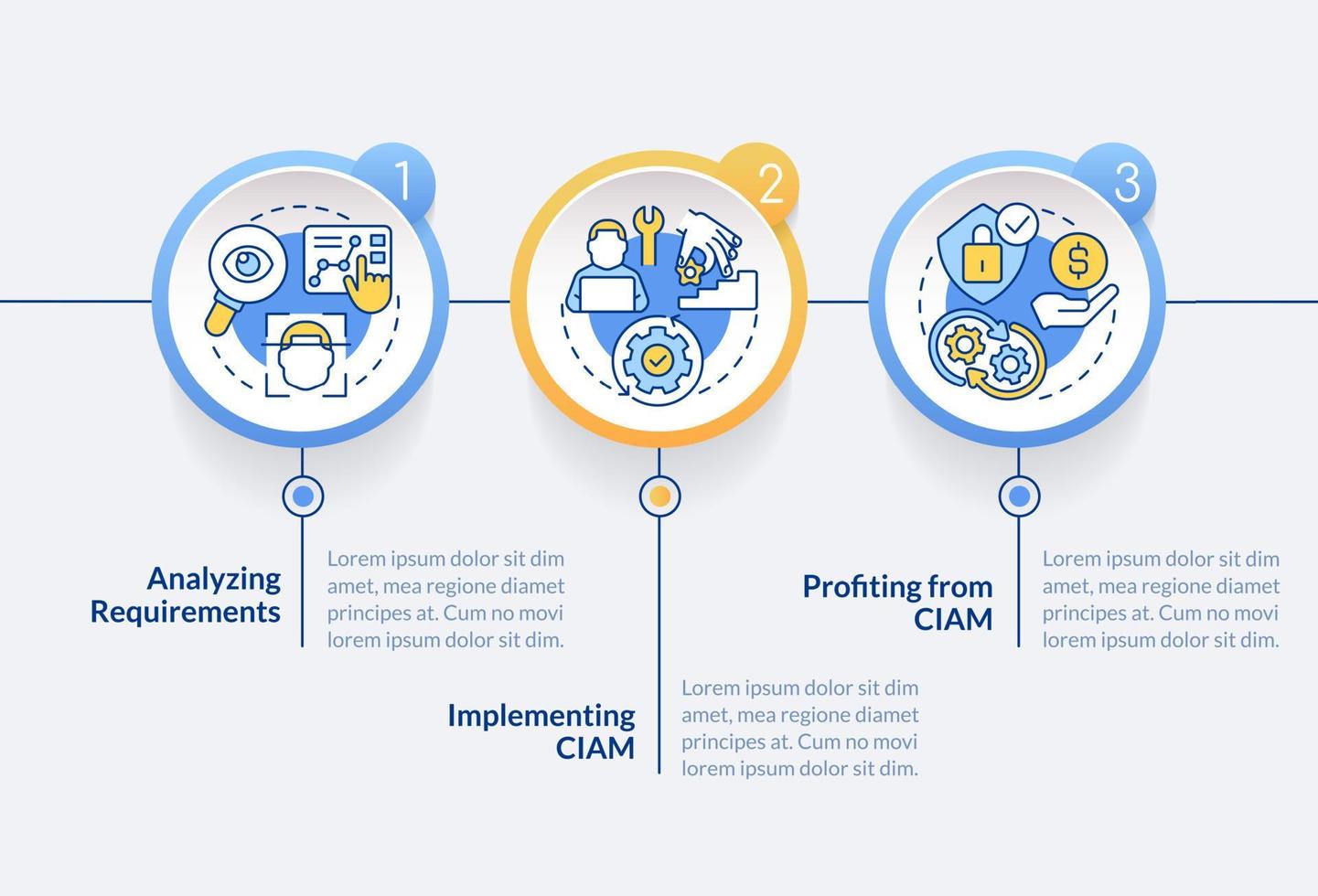 Umsetzung ciam Kreis Infografik Vorlage. Geschäft Optimierung. Daten Visualisierung mit 3 Schritte. editierbar Zeitleiste die Info Diagramm. Arbeitsablauf Layout mit Linie Symbole vektor