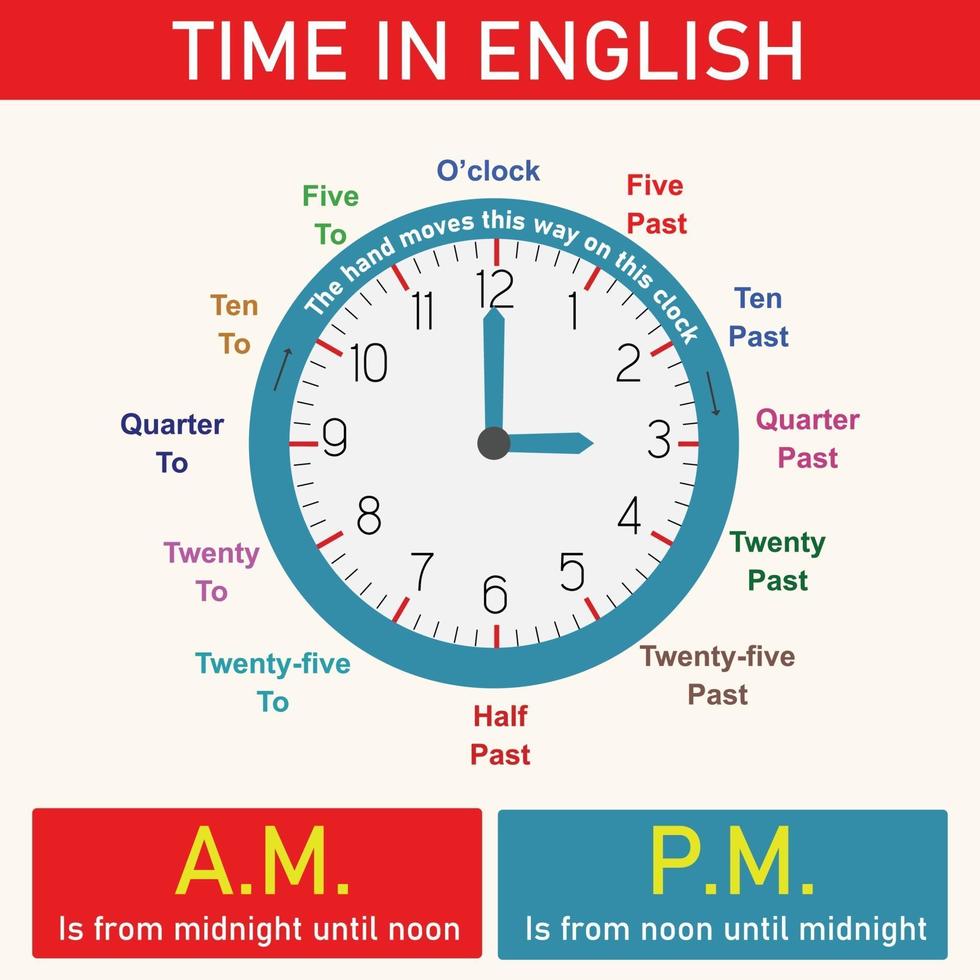 Zeit in Englisch pädagogisches Design, um Zeit zu lernen vektor