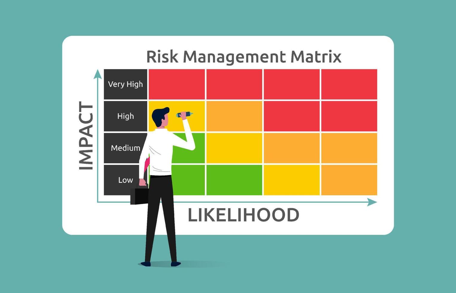 Risiko Verwaltung Matrix mit Einschlag und Wahrscheinlichkeit, Geschäftsmann Analysieren das Niveau von Risiko durch in Anbetracht das Kategorie von Wahrscheinlichkeit oder Wahrscheinlichkeit gegen das Kategorie von Folge Schwere vektor