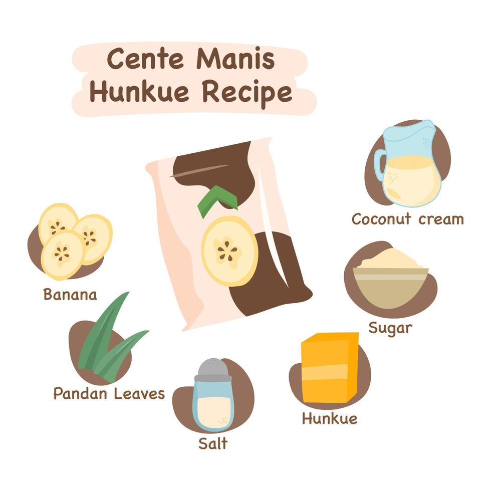 cente manis hunkue illustration recept begrepp vektor