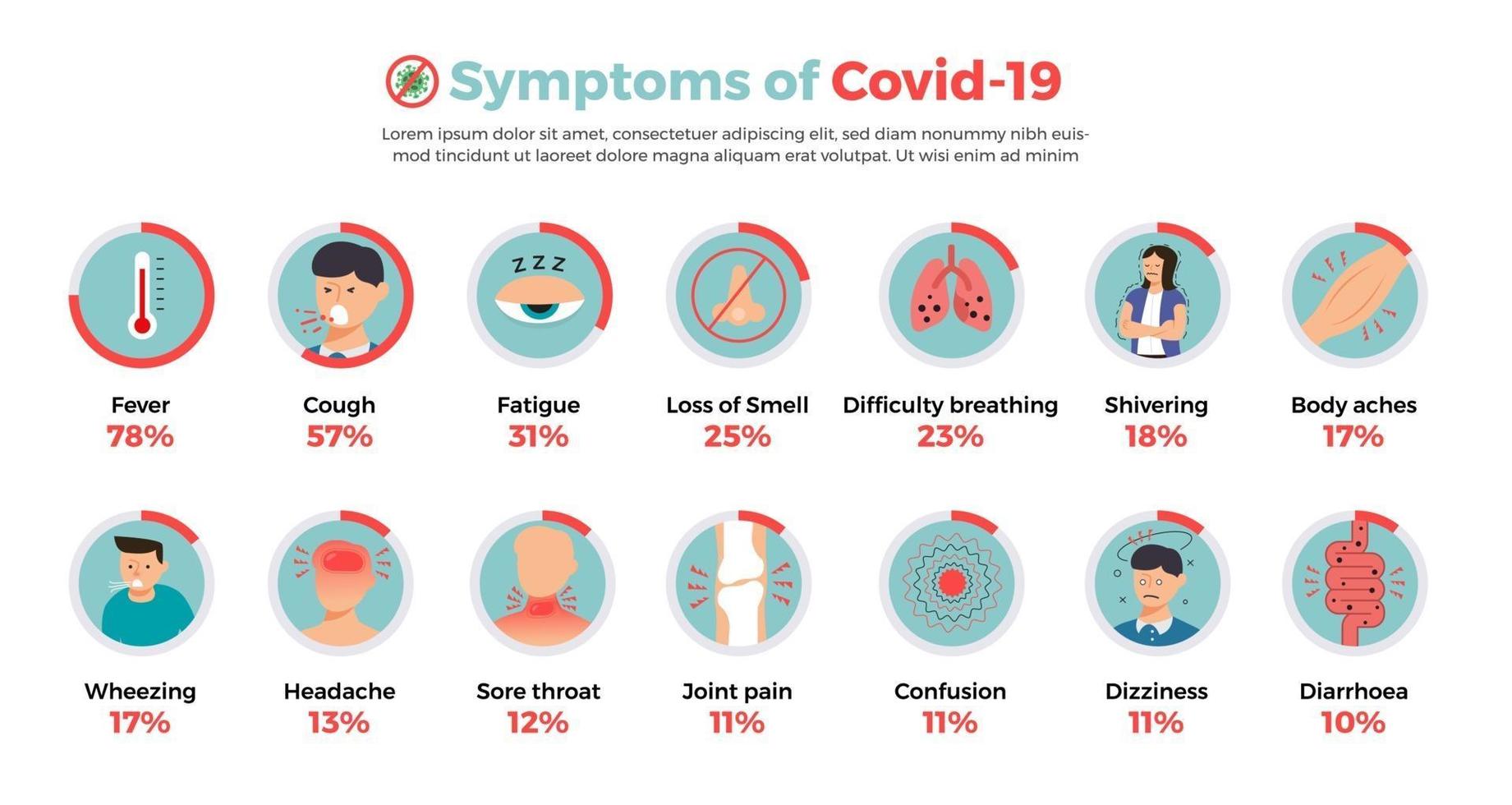 Symptome von Covid-19 vektor