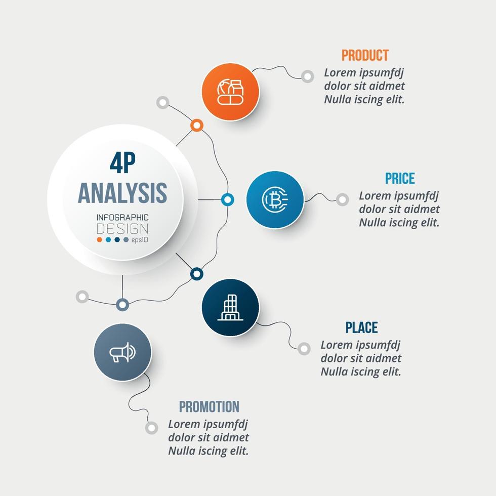 4p Analyse Business oder Marketing Diagramm Infografik Vorlage. vektor