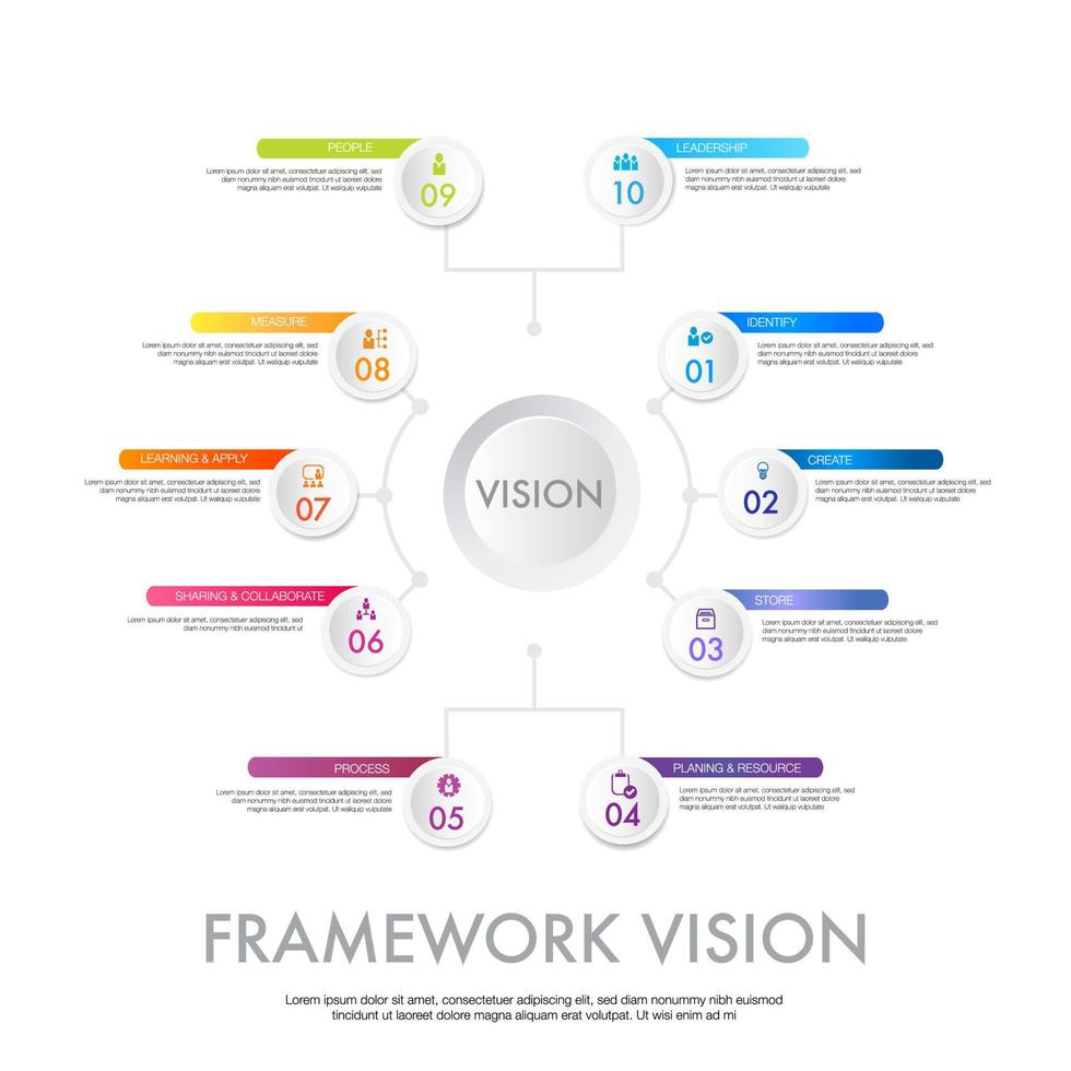 Infografik Vorlage zum Geschäft Rahmen Vision 10 Prozesse ,modern Schritt Zeitleiste Diagramm, Verfahren Konzept, mit 10 Optionen, Schritte oder Prozesse. vektor