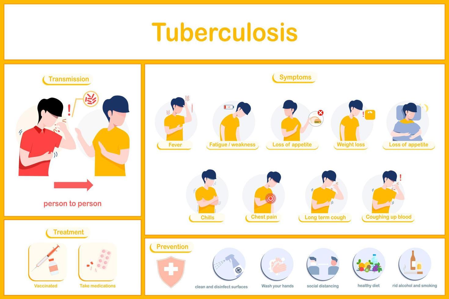 Vektor Abbildungen Infografik von Tuberkulose Zeichen und Symptome. Fieber, Schüttelfrost, Verlust von Appetit, Gewicht Verlust, Brust Schmerzen, Husten oben Blut.Nacht schwitzt.übertragung,prävention und Behandlung.