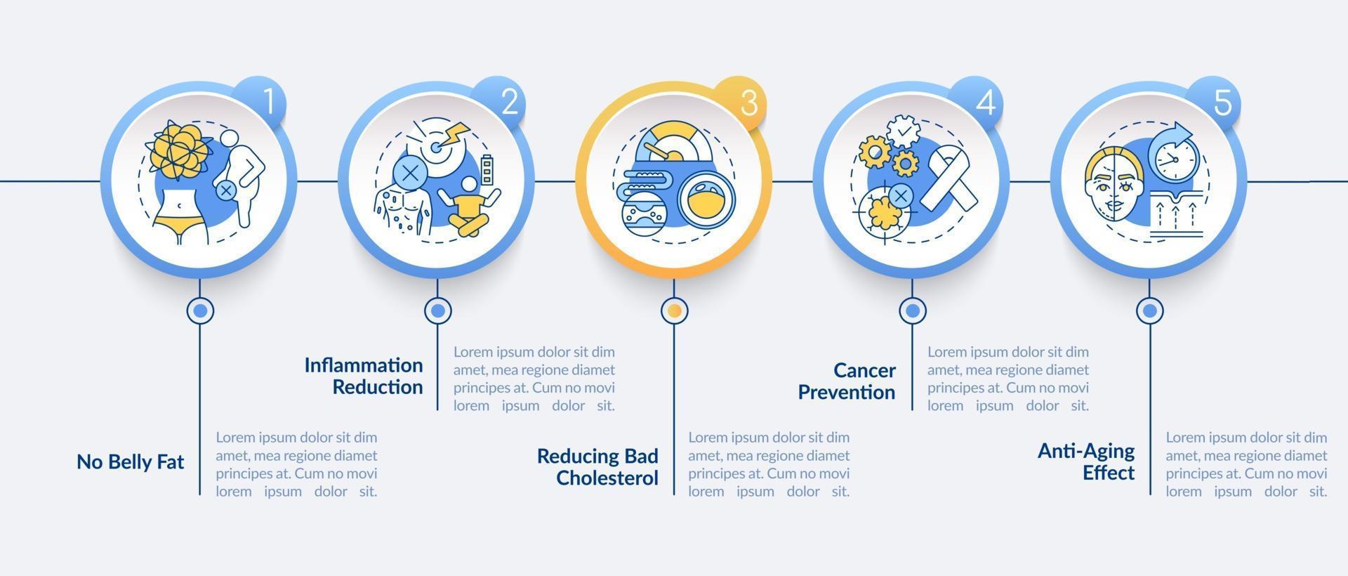 bantning fördelar vektor infographic mall