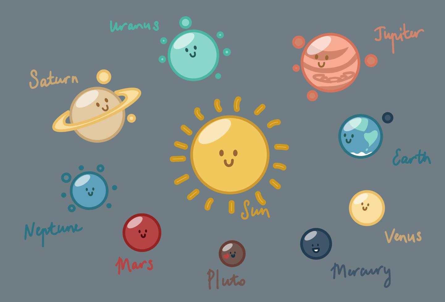 sol- systemet. åtta planeter, pluto och de Sol. vektor illustration