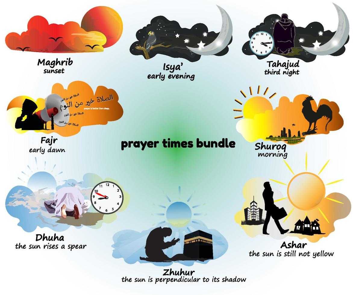 Vektor Illustration von obligatorisch und Sunna Gebet mal im Islam