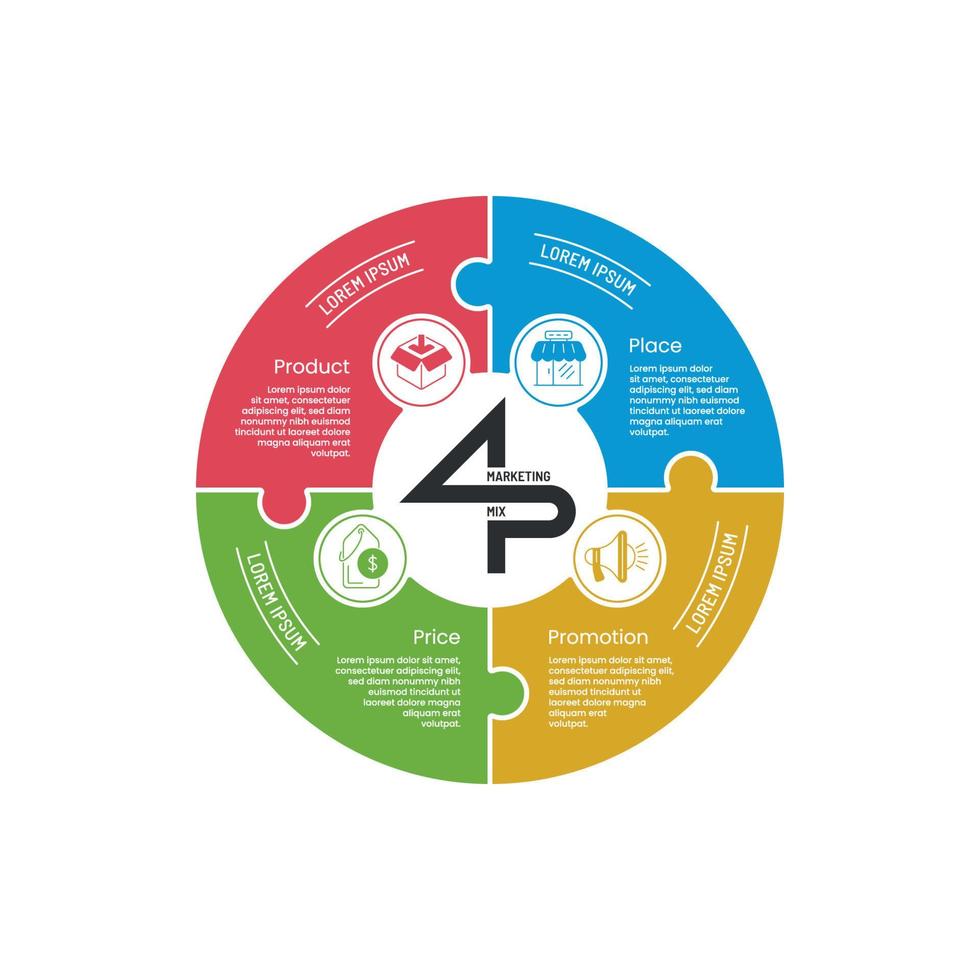 4p Marketing mischen Infografik runden Plus Aussicht vektor