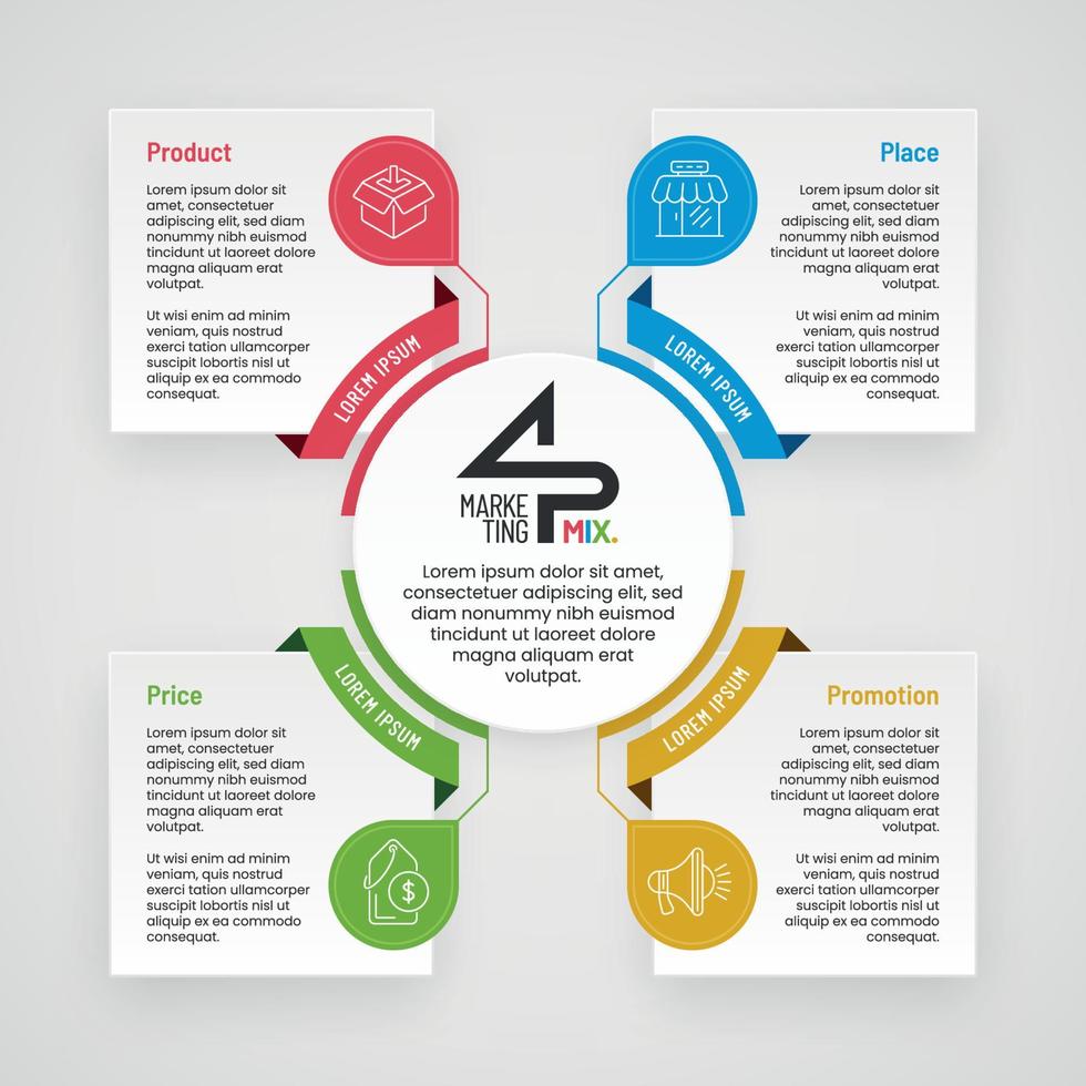 4p marknadsföring blanda infographic fyrkant se vektor