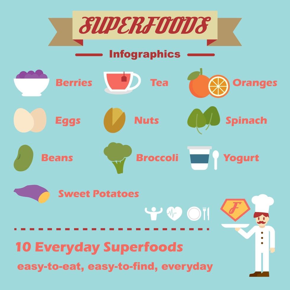 Superfoods Infografiken Vektor