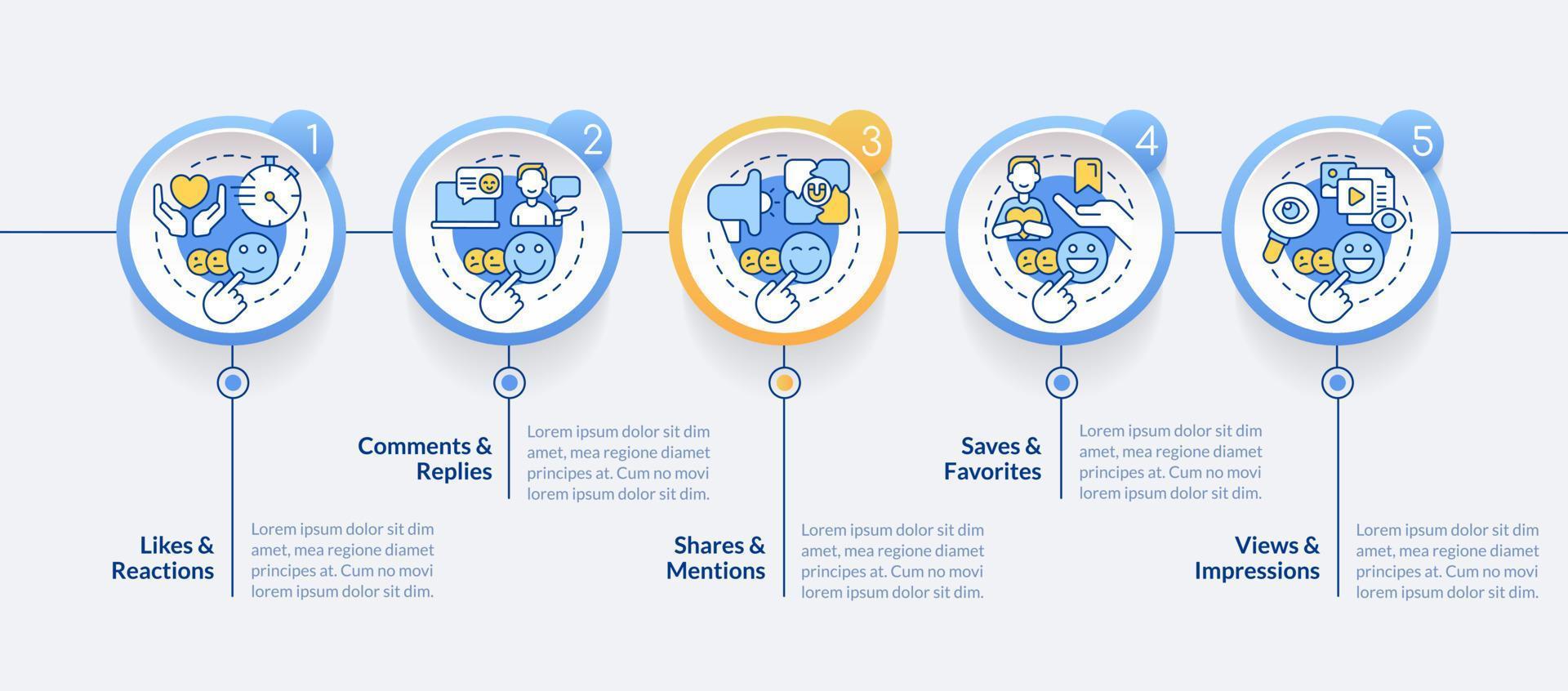 Publikum Aktivität Metriken Kreis Infografik Vorlage. Sozial Medien. Daten Visualisierung mit 5 Schritte. editierbar Zeitleiste die Info Diagramm. Arbeitsablauf Layout mit Linie Symbole vektor