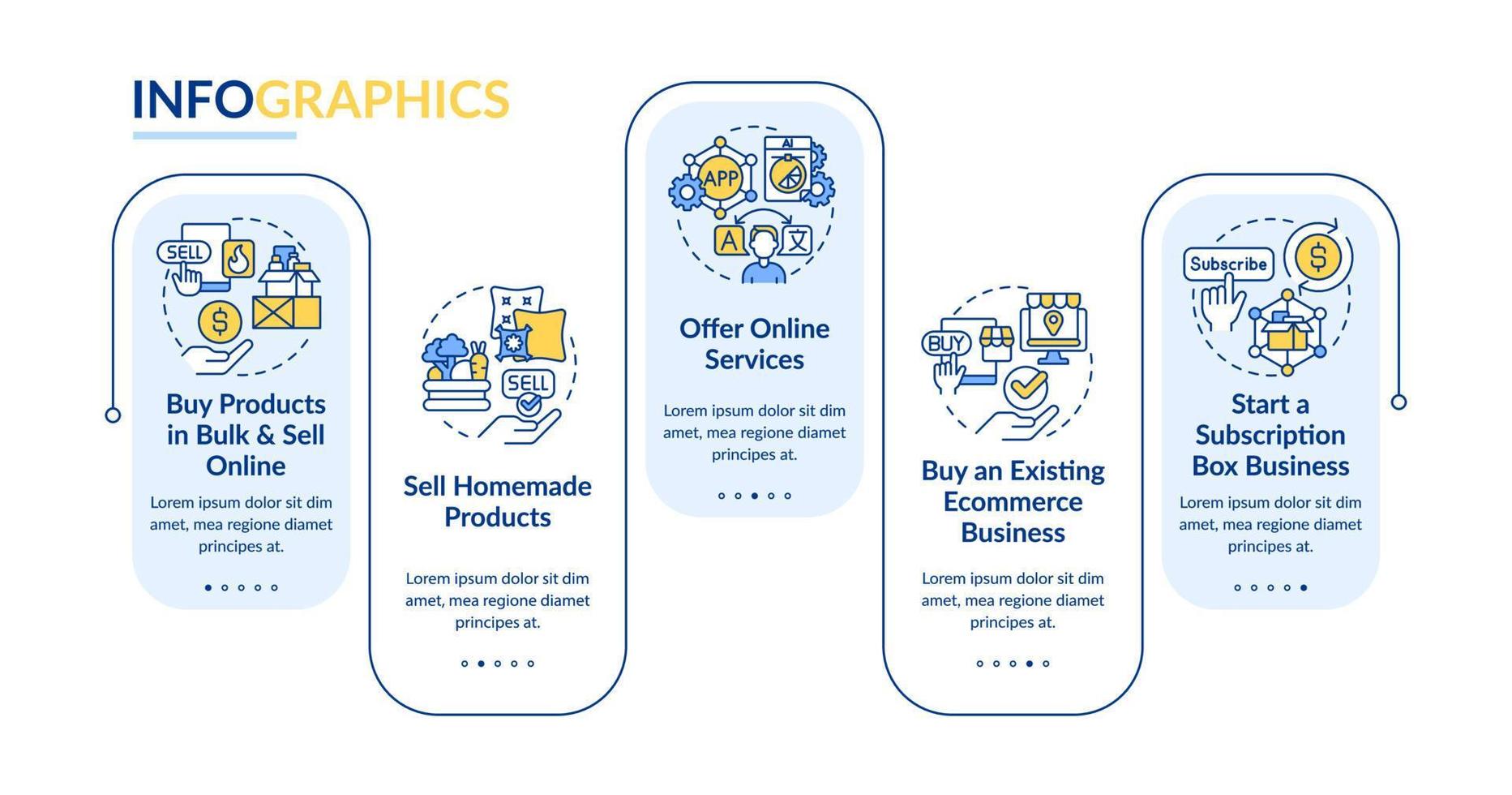 lönsam Hem baserad börja idéer rektangel infographic mall. data visualisering med 5 steg. redigerbar tidslinje info Diagram. arbetsflöde layout med linje ikoner vektor