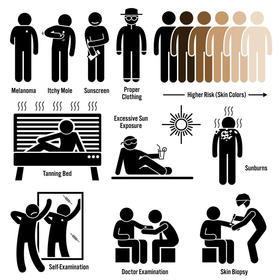 melanom hudcancer symptom orsakar riskfaktorer diagnos streckfigur piktogram ikoner. vektor