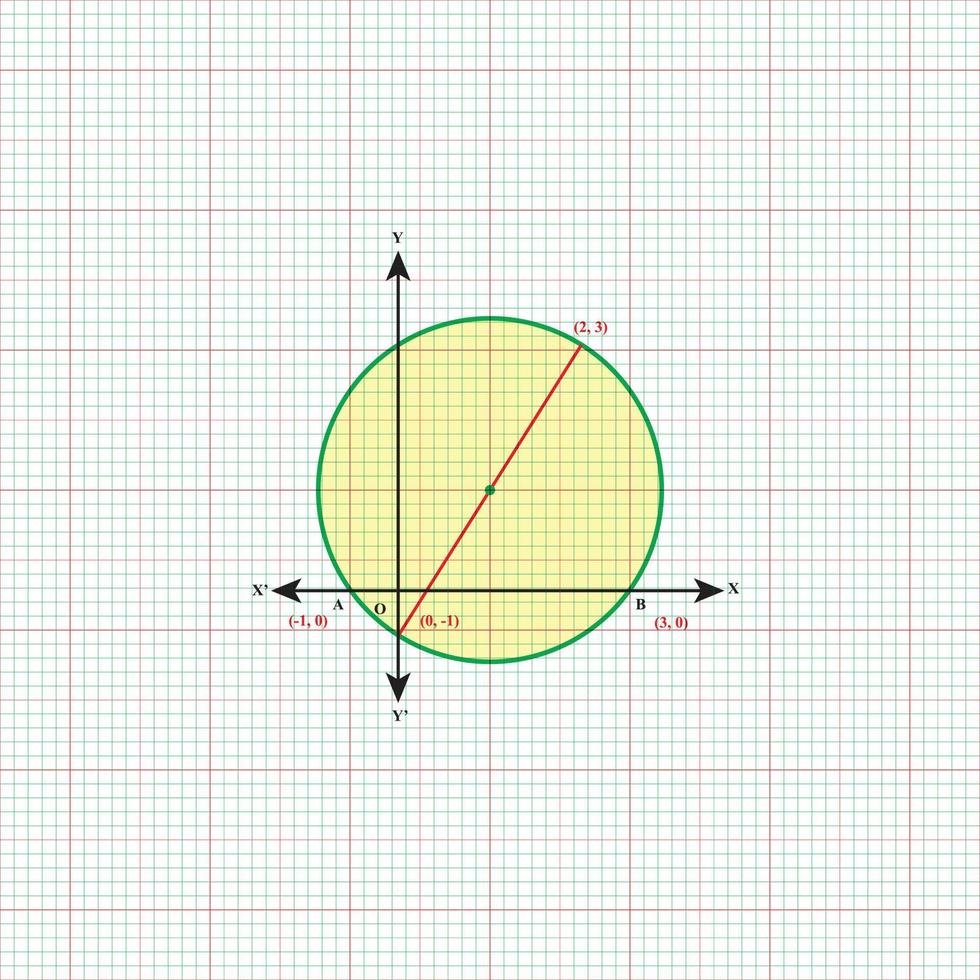 mathematisch geometrisch Formeln abstrakt Hintergrund vektor