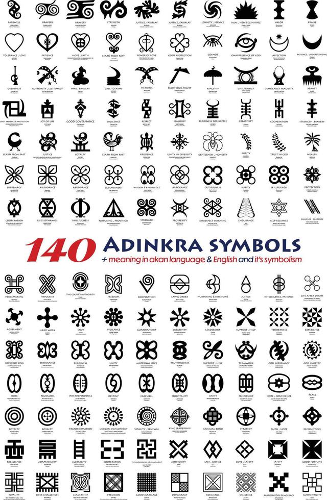 140 Adinkra afrikanisch Symbole bündeln mit Bedeutung im akan Sprache und Englisch und Symbolismus. vektor