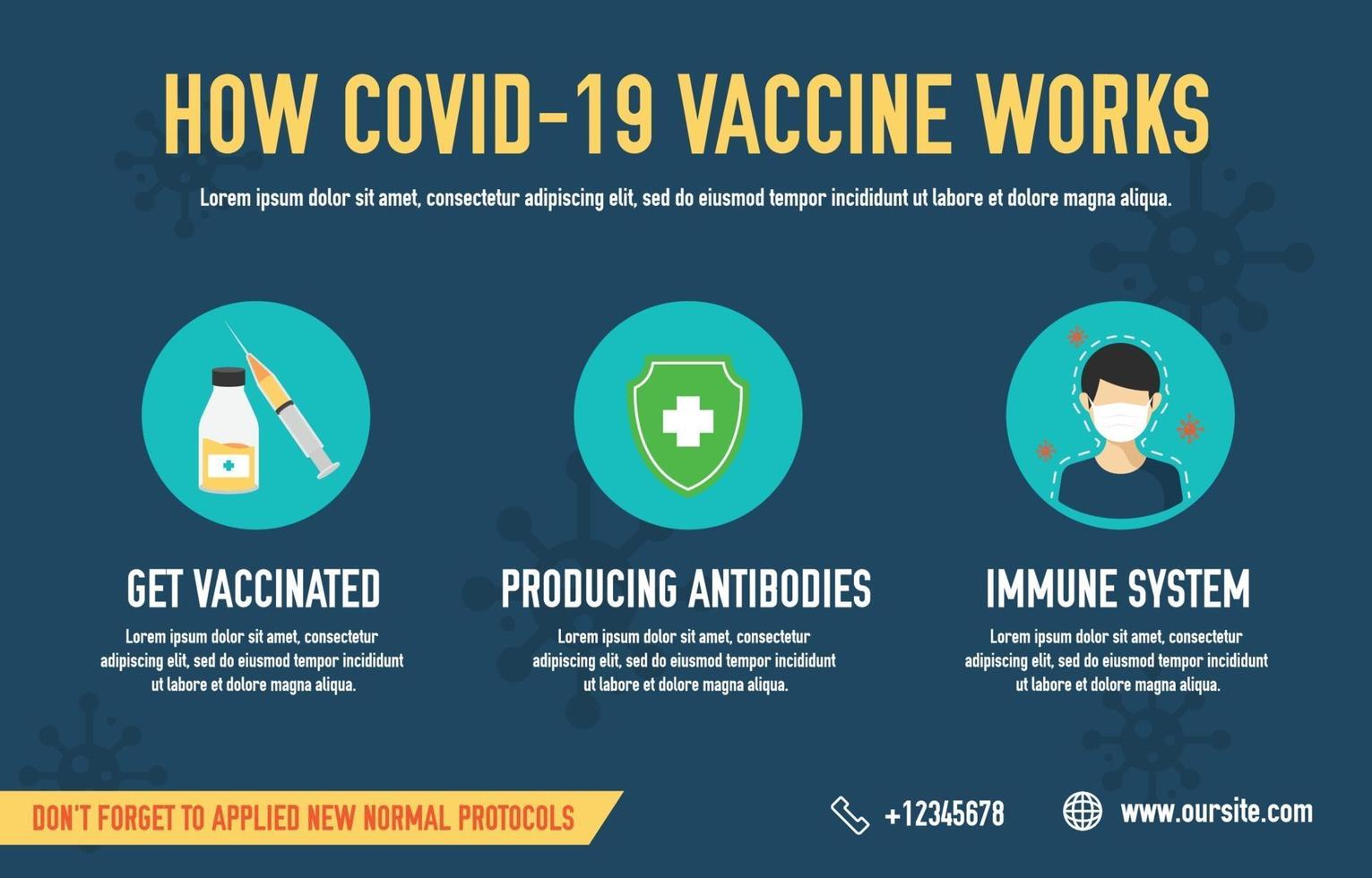 covid-19 vaccin infografisk mall vektor