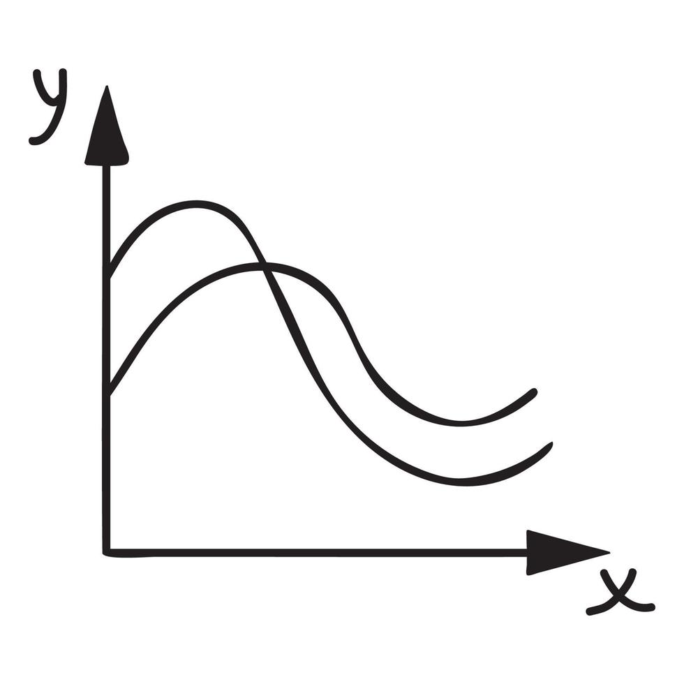 linear Funktion im das Koordinate System vektor