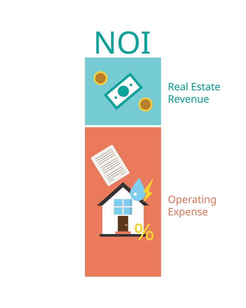 Net Operating Income oder Noi ist eine Formel im Immobilienbereich zur Berechnung der Rentabilität der Investition vektor