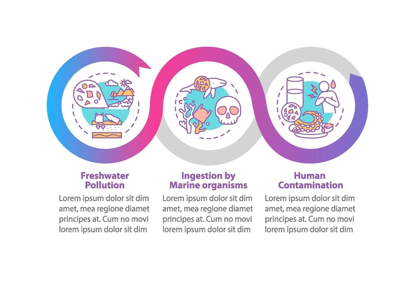 Mikroplastik bewirkt Vektor-Infografik-Vorlage vektor