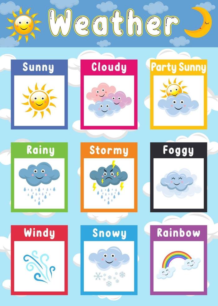 Wetterpädagogikplakat für Kinder vektor