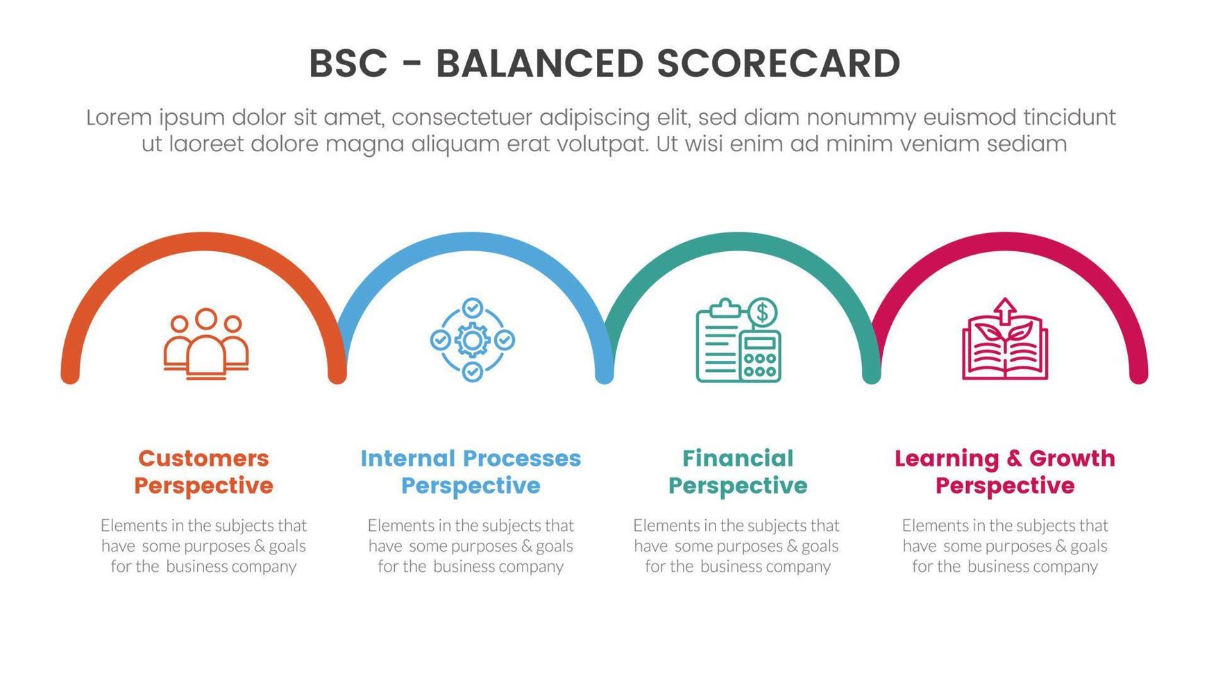 bsc balanserad score-kort strategisk förvaltning verktyg infographic med horisontell halv cirkel rätt riktning begrepp för glida presentation vektor