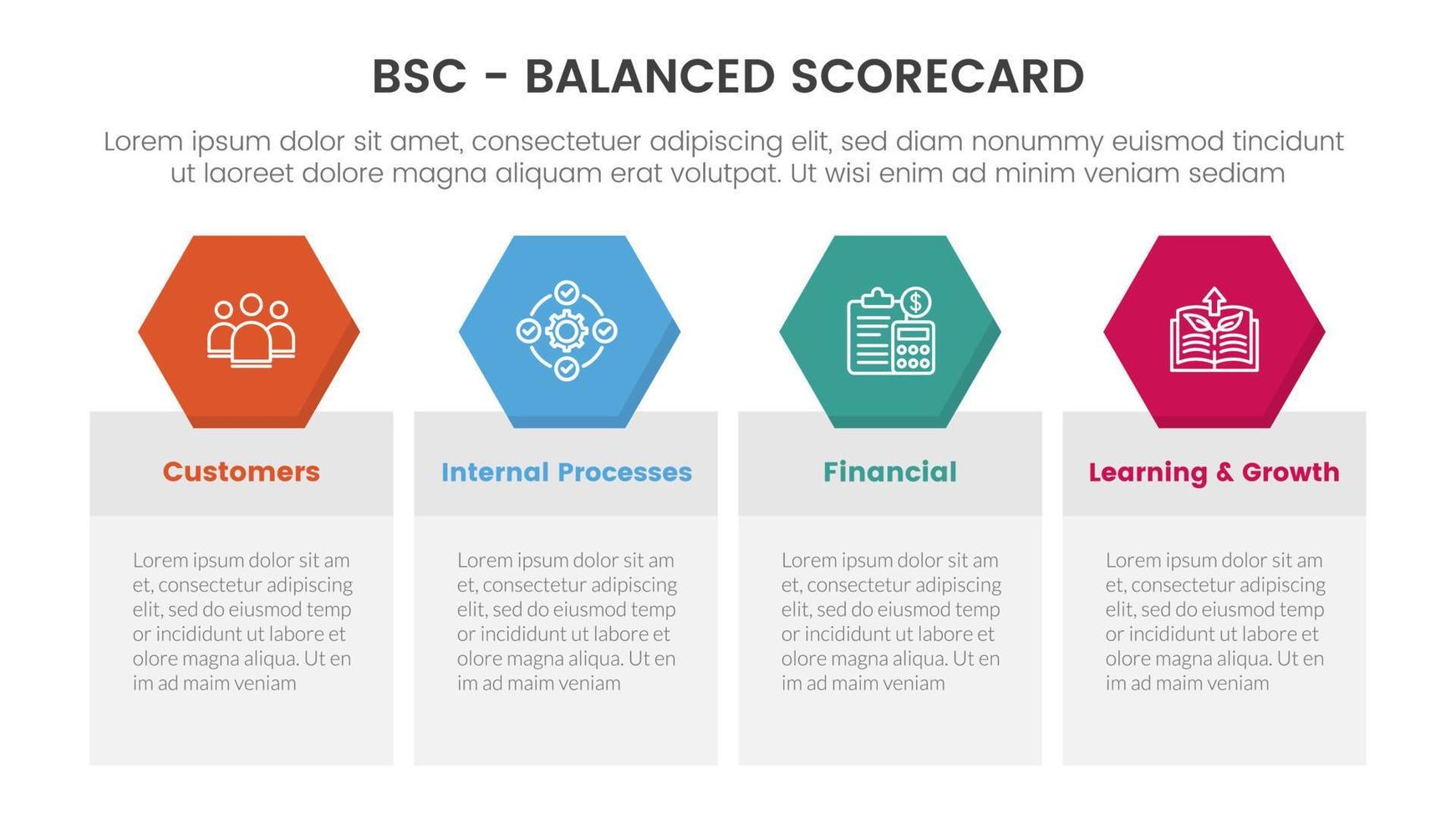 bsc balanserad score-kort strategisk förvaltning verktyg infographic med fyra symmetrisk balans låda begrepp för glida presentation vektor
