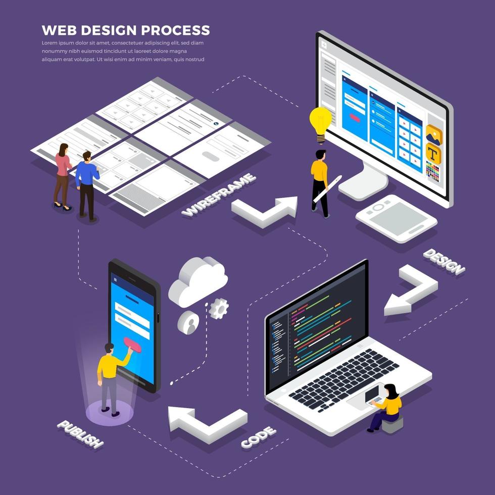 webbdesignprocess vektor