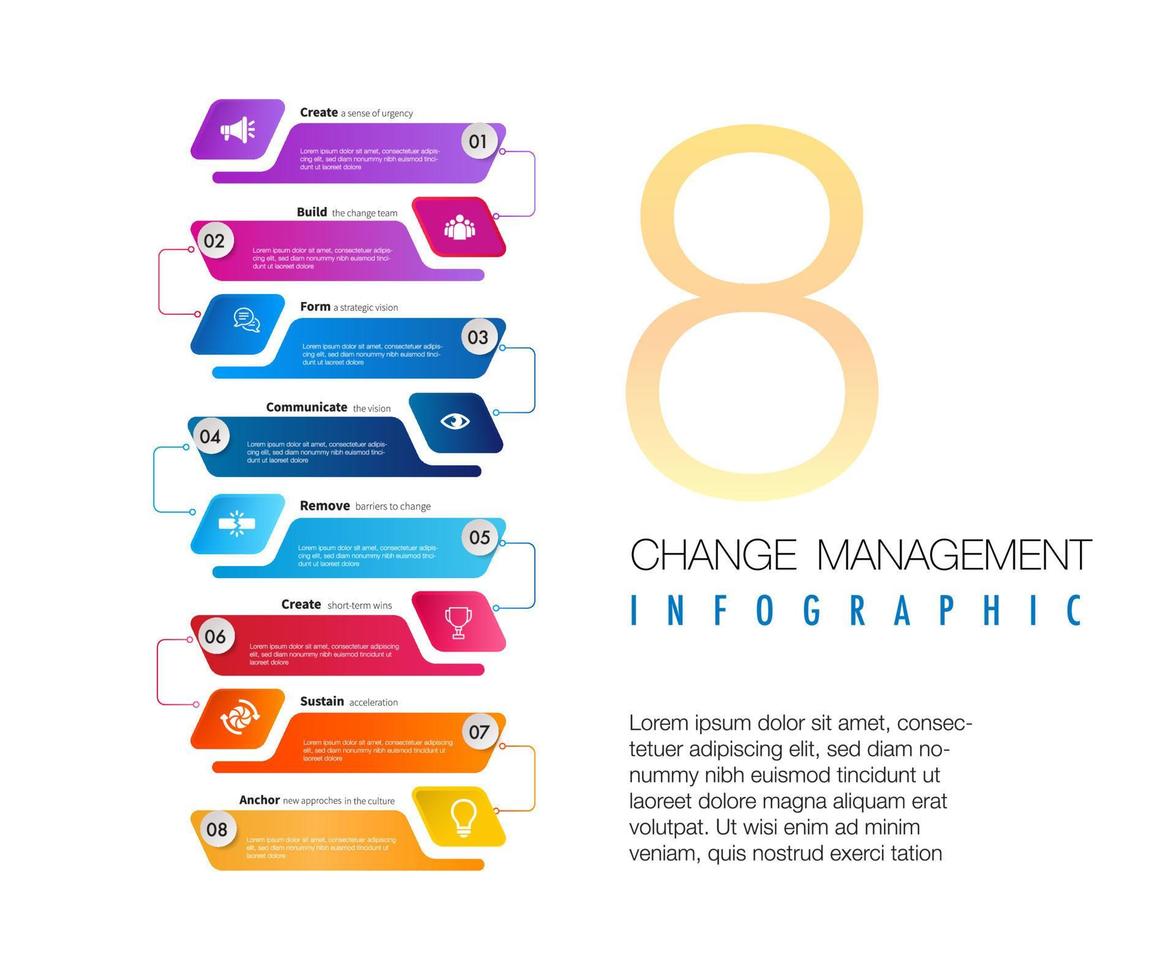 Infografik zum 8 Stufen von das Veränderung Verwaltung Modell- Vorlage, können leicht Veränderung Titel zu verwenden könnte anwenden zum Daten Zeitleiste Diagramm Roadmap Bericht oder Fortschritt Präsentation vektor