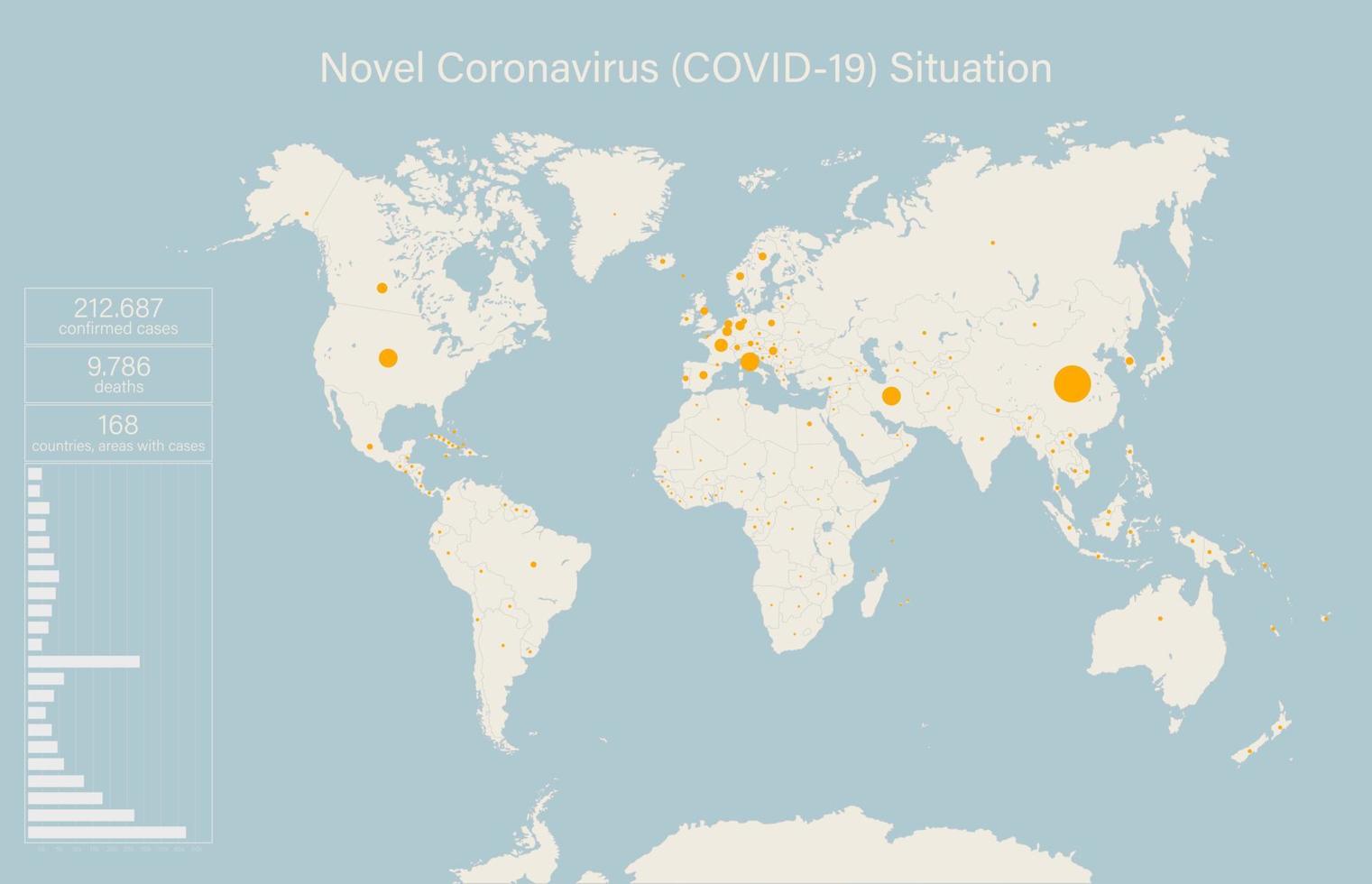coronavirus covid-19 fall på värld Karta. länder förbi siffra av bekräftad covid-19 fall. lätt till redigera Karta. infographics design. data källa vem vektor