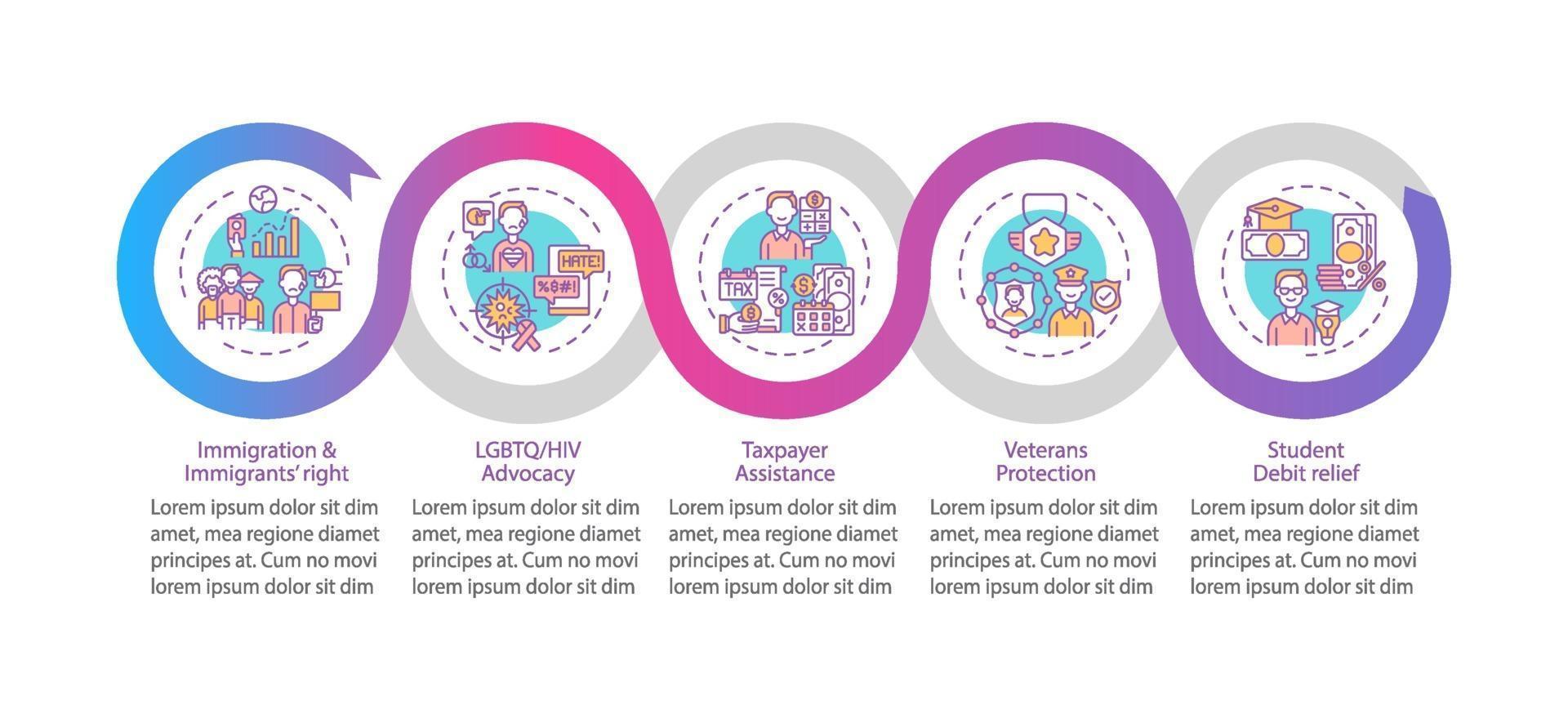 Rechtsdiensttypen Vektor-Infografik-Vorlage vektor