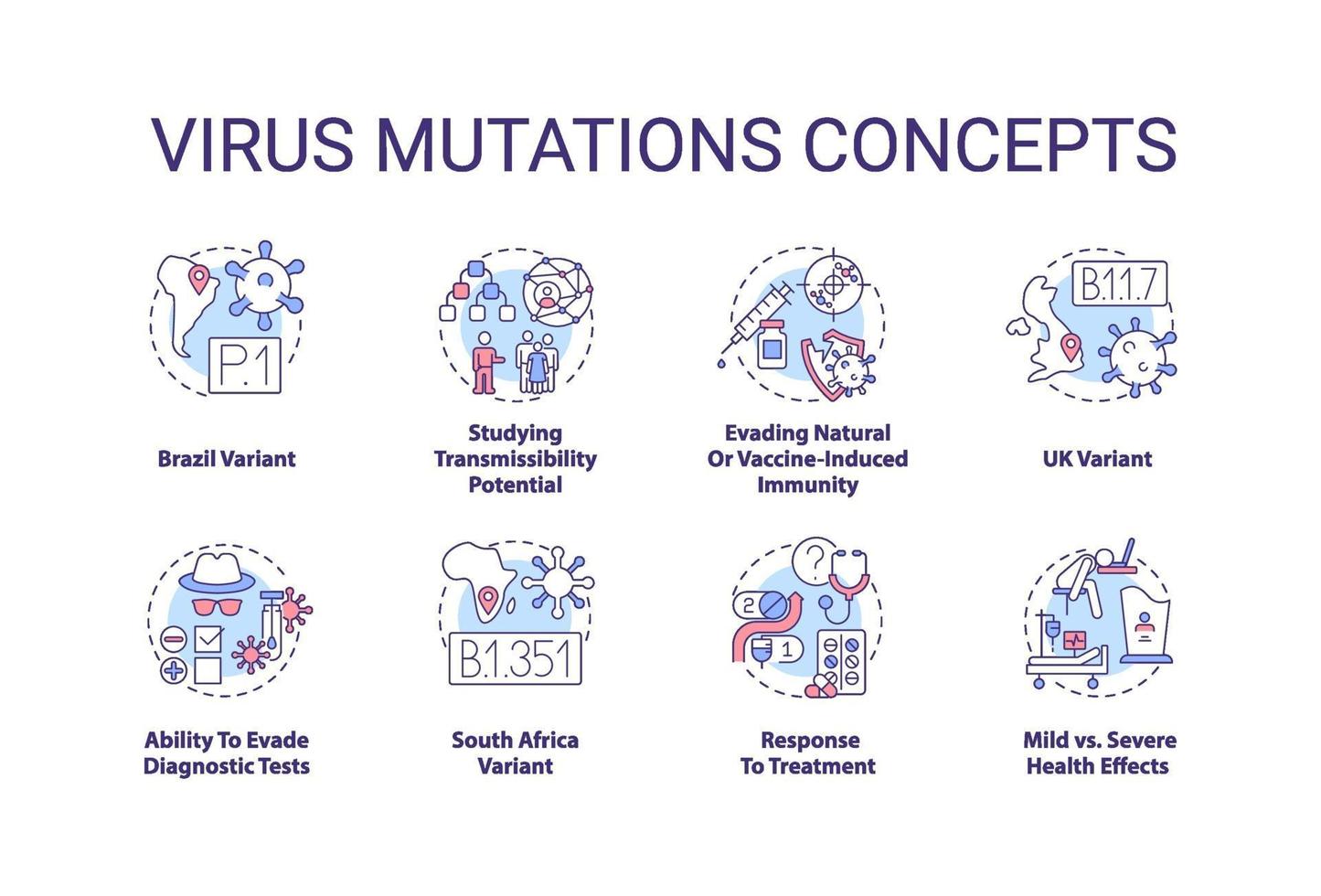 virusmutationer koncept ikoner set vektor