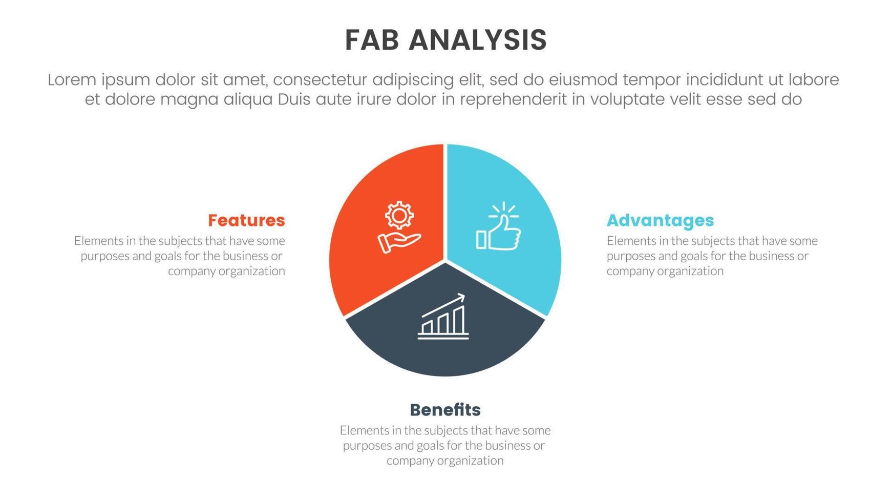 fab företag modell försäljning marknadsföring ramverk infographic 3 punkt skede mall med cirkel Diagram diagram begrepp för glida presentation vektor