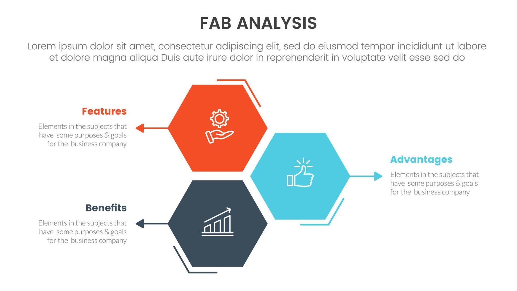 fab företag modell försäljning marknadsföring ramverk infographic 3 punkt skede mall med vaxkaka form vertikal riktning begrepp för glida presentation vektor