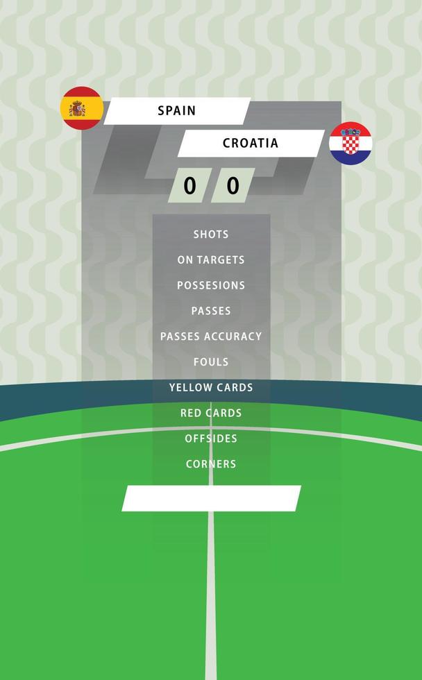 fotboll match statistisk styrelse med platt grön fält bakgrund. Spanien mot kroatien. vektor