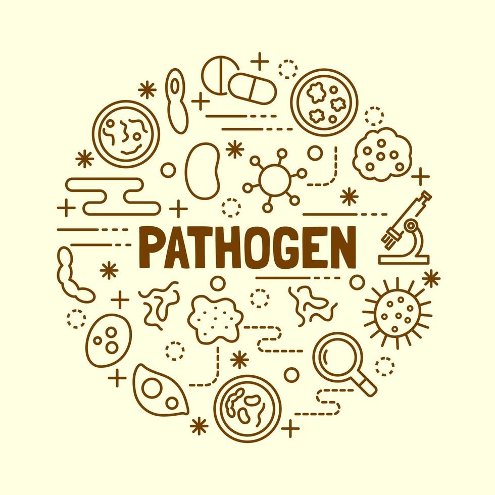 patogen minimal tunn linje ikoner set vektor