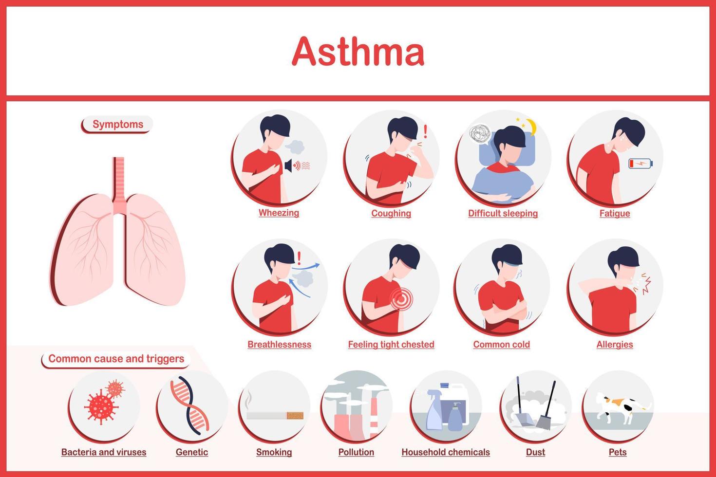 Vektor Abbildungen Infografik, Symptome von Asthma.Müdigkeit, Keuchen, Husten, Brust Schmerz, üblich Kälte, Atemlosigkeit und schwierig Schlafen und das die meisten verbreitet Ursachen von asthma.flat Stil.