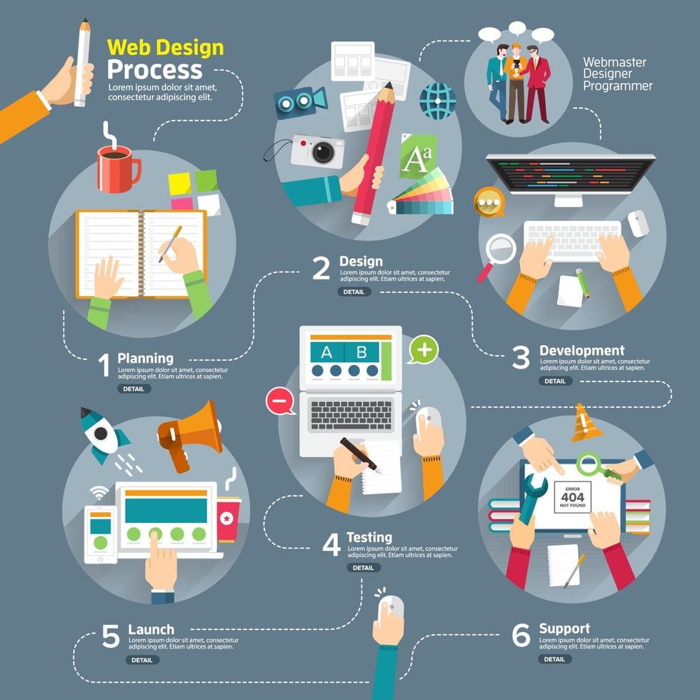 Infografiken zum Webdesign-Prozess vektor
