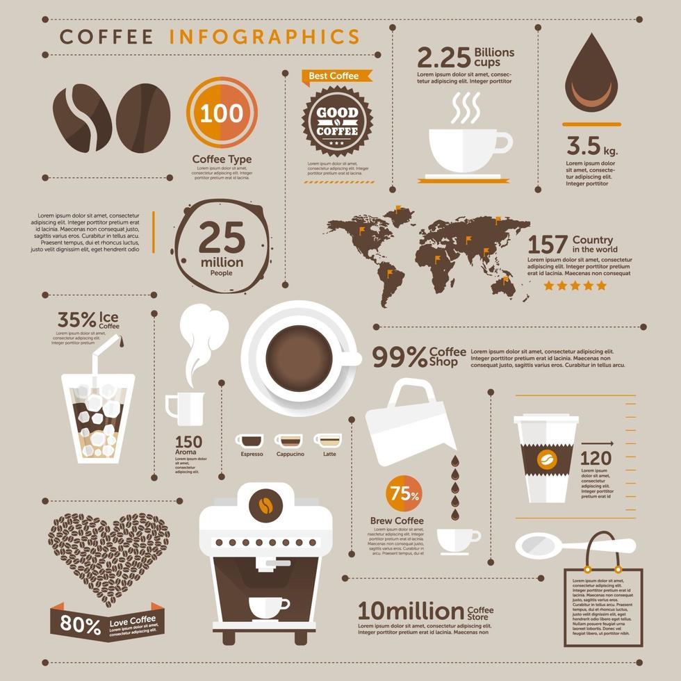 kaffe vektor infographic