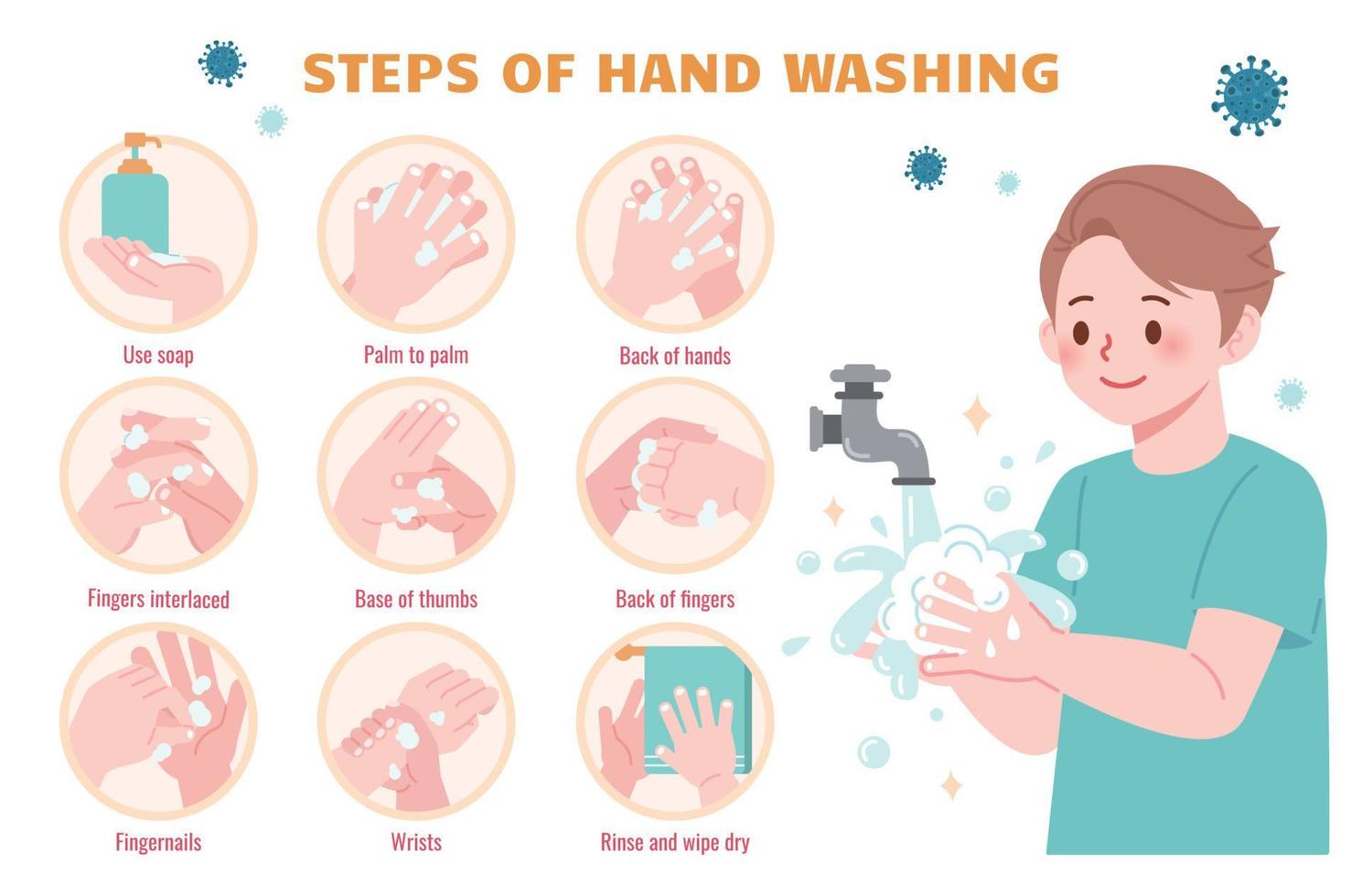 Infografik von covid-19 Gesundheit Ausbildung, mit süß Junge demonstrieren Wie zu waschen Hände richtig vektor