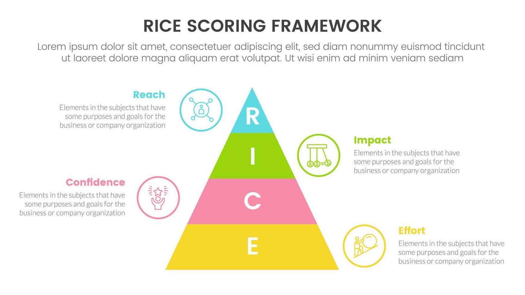 ris scoring modell ramverk prioritering infographic med pyramid form vertikal information begrepp för glida presentation vektor