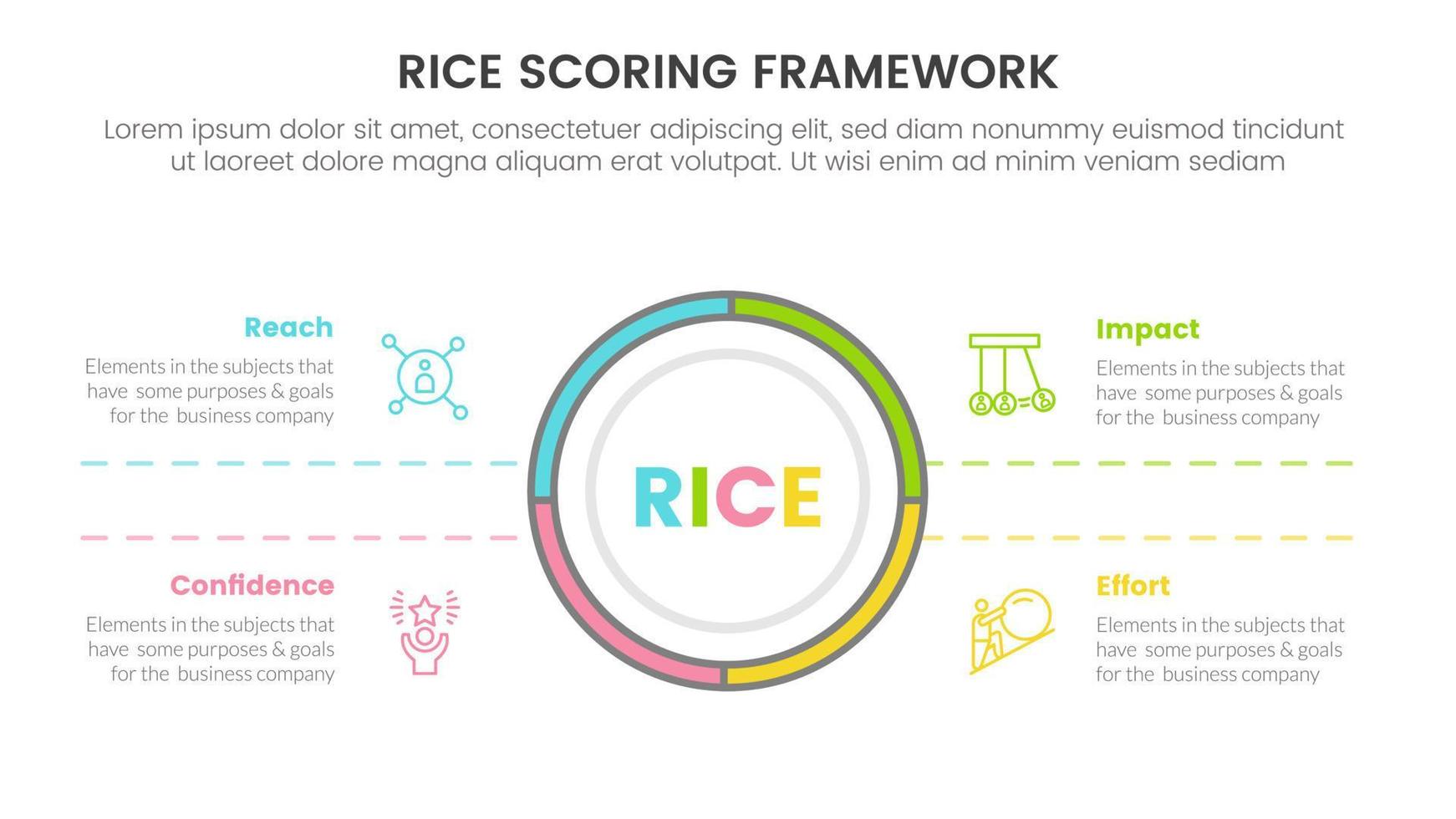 ris scoring modell ramverk prioritering infographic med stor cirkel Centrum och symmetrisk text information begrepp för glida presentation vektor