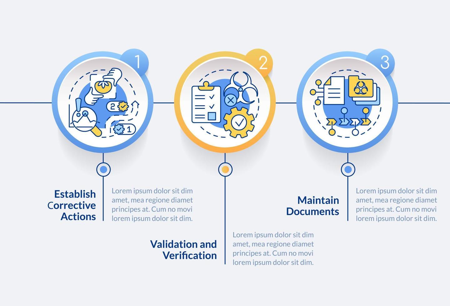 Prinzipien von haccp Kreis Infografik Vorlage. Essen Kontrolle. Daten Visualisierung mit 3 Schritte. editierbar Zeitleiste die Info Diagramm. Arbeitsablauf Layout mit Linie Symbole vektor