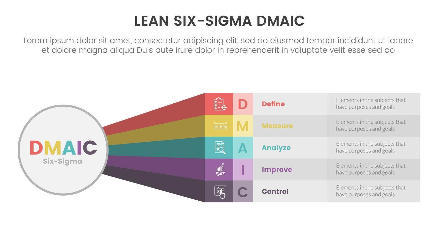 dmaic lss mager sex sigma infographic 5 punkt skede mall med stor cirkel och regnbåge lång form information begrepp för glida presentation vektor