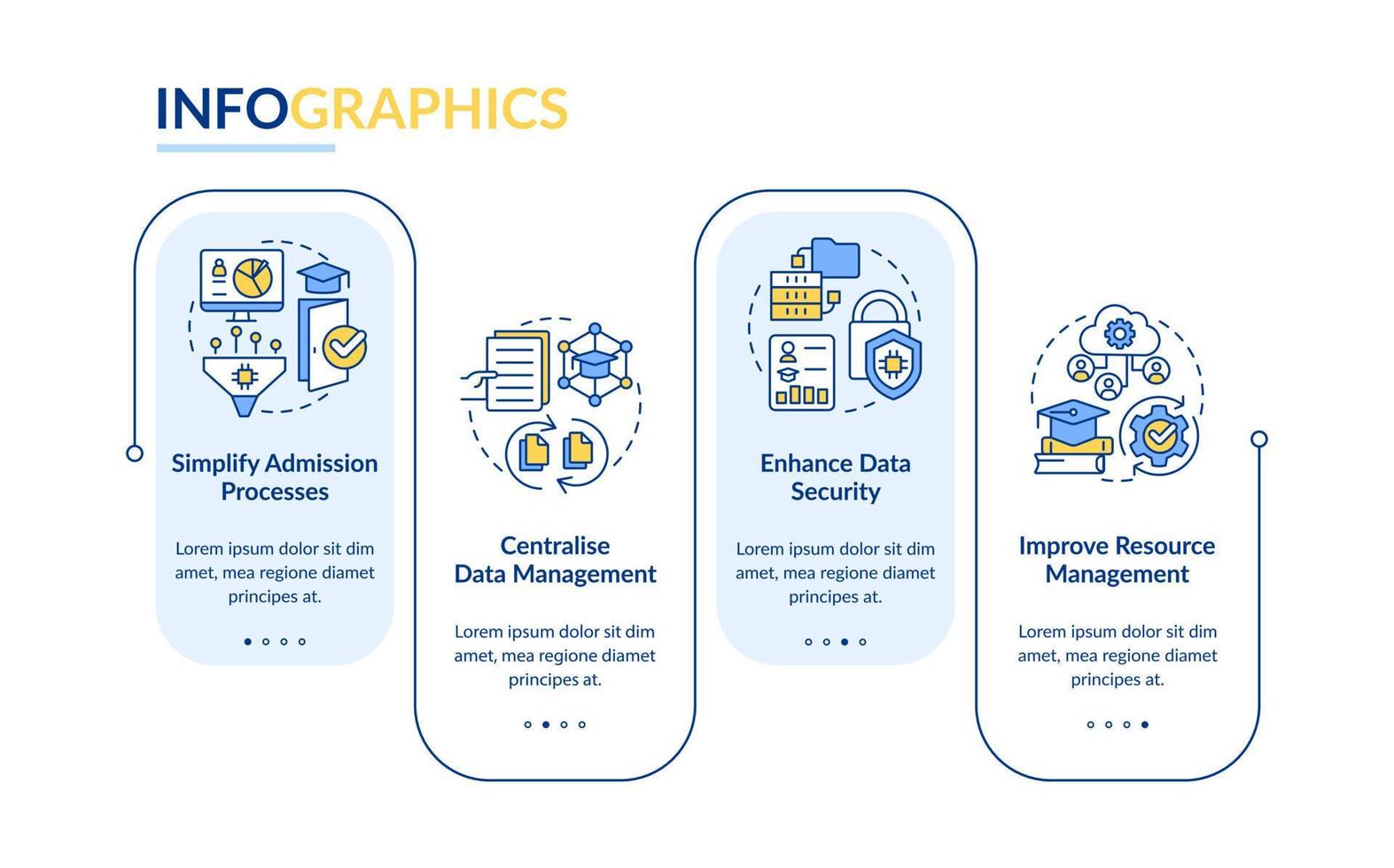 Industrie Spezifisch erp Leistungen Rechteck Infografik Vorlage. Bildung. Daten Visualisierung mit 4 Schritte. editierbar Zeitleiste die Info Diagramm. Arbeitsablauf Layout mit Linie Symbole vektor