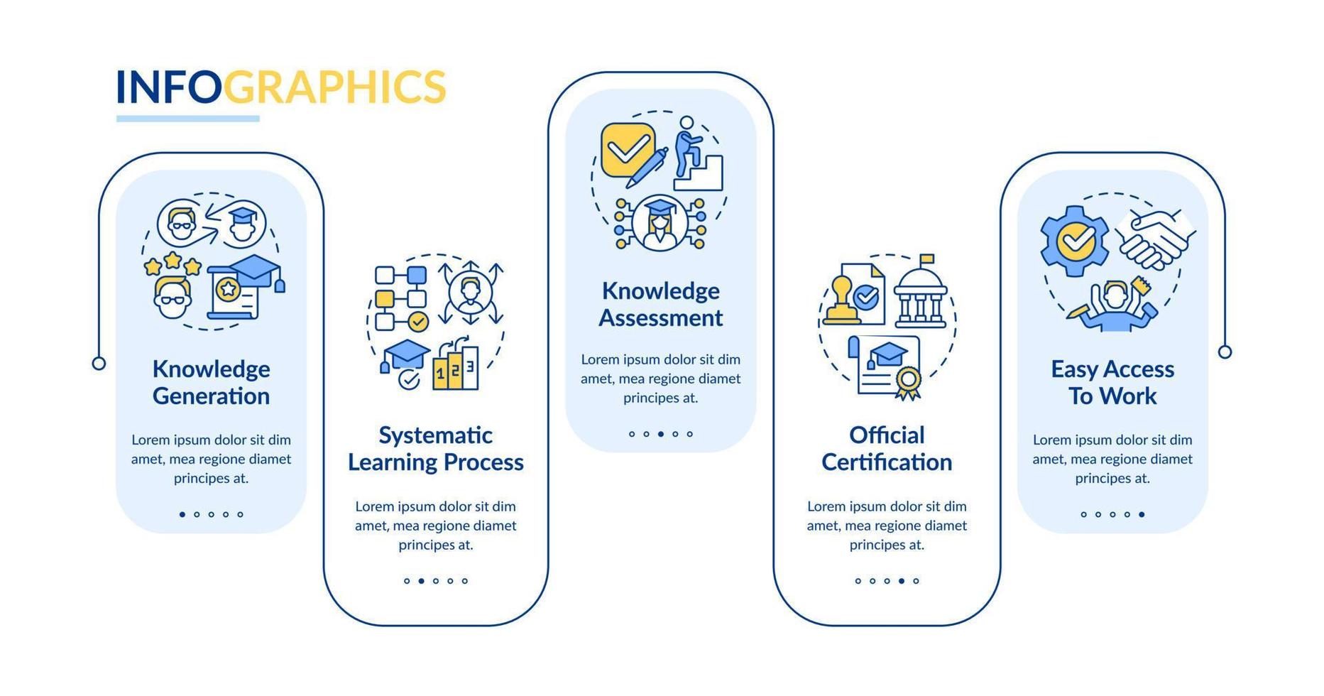 Vorteile von formal Bildung Rechteck Infografik Vorlage. Lernen. Daten Visualisierung mit 5 Schritte. editierbar Zeitleiste die Info Diagramm. Arbeitsablauf Layout mit Linie Symbole vektor