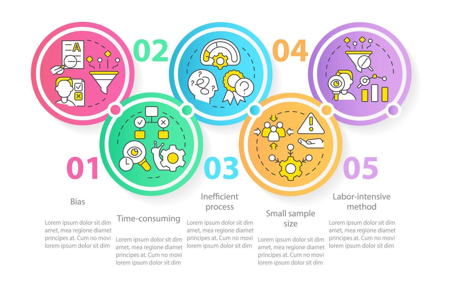 Nachteile von Fall Studie Kreis Infografik Vorlage. Themen. Daten Visualisierung mit 5 Schritte. editierbar Zeitleiste die Info Diagramm. Arbeitsablauf Layout mit Linie Symbole vektor