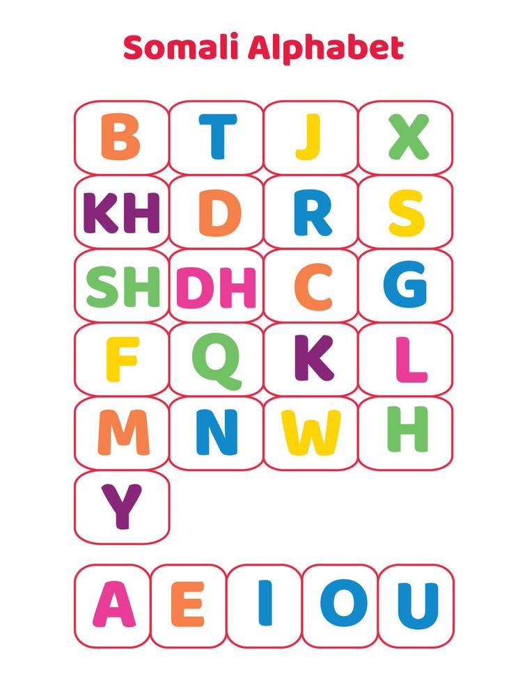 somali Alphabet chart.somali Alphabete zum Kinder vektor