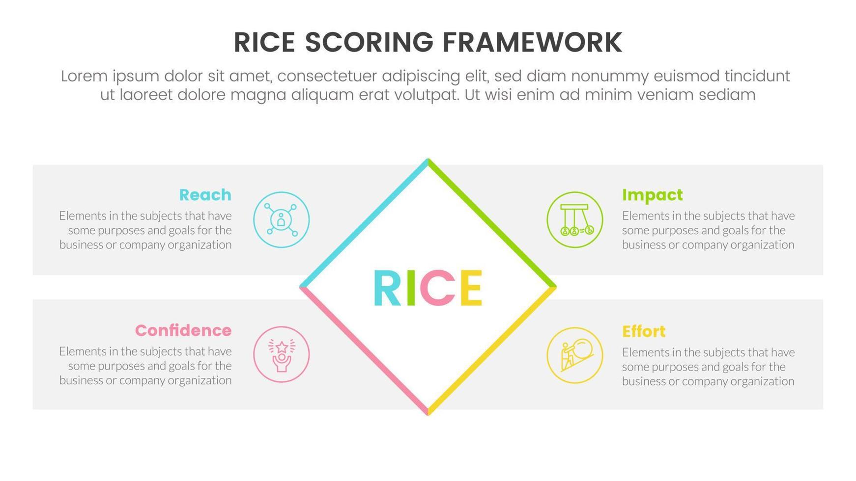 Reis Wertung Modell- Rahmen Priorisierung Infografik mit drehen Rechteck Box vier Punkt aufführen Information Konzept zum rutschen Präsentation vektor